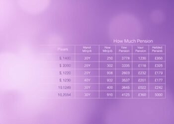 Minijob Rente Berechnung